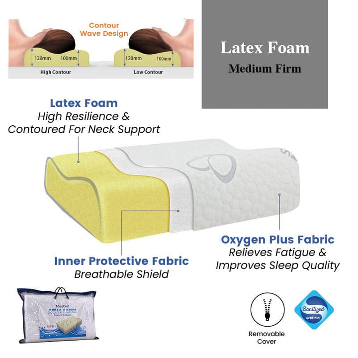Aqua Latex Pillow (Medium Firm)